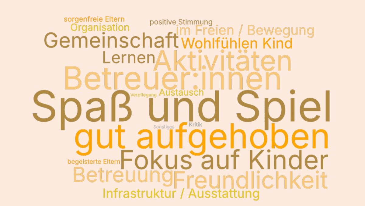 Wortwolke mit Begriffen, die Erziehungsberechtigten zu Zwergengarten einfallen. (c) KibeV