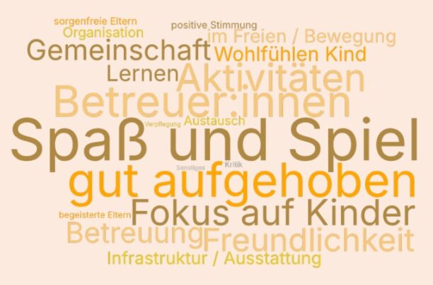 Wortwolke mit Begriffen, die Erziehungsberechtigten zu Zwergengarten einfallen. (c) KibeV